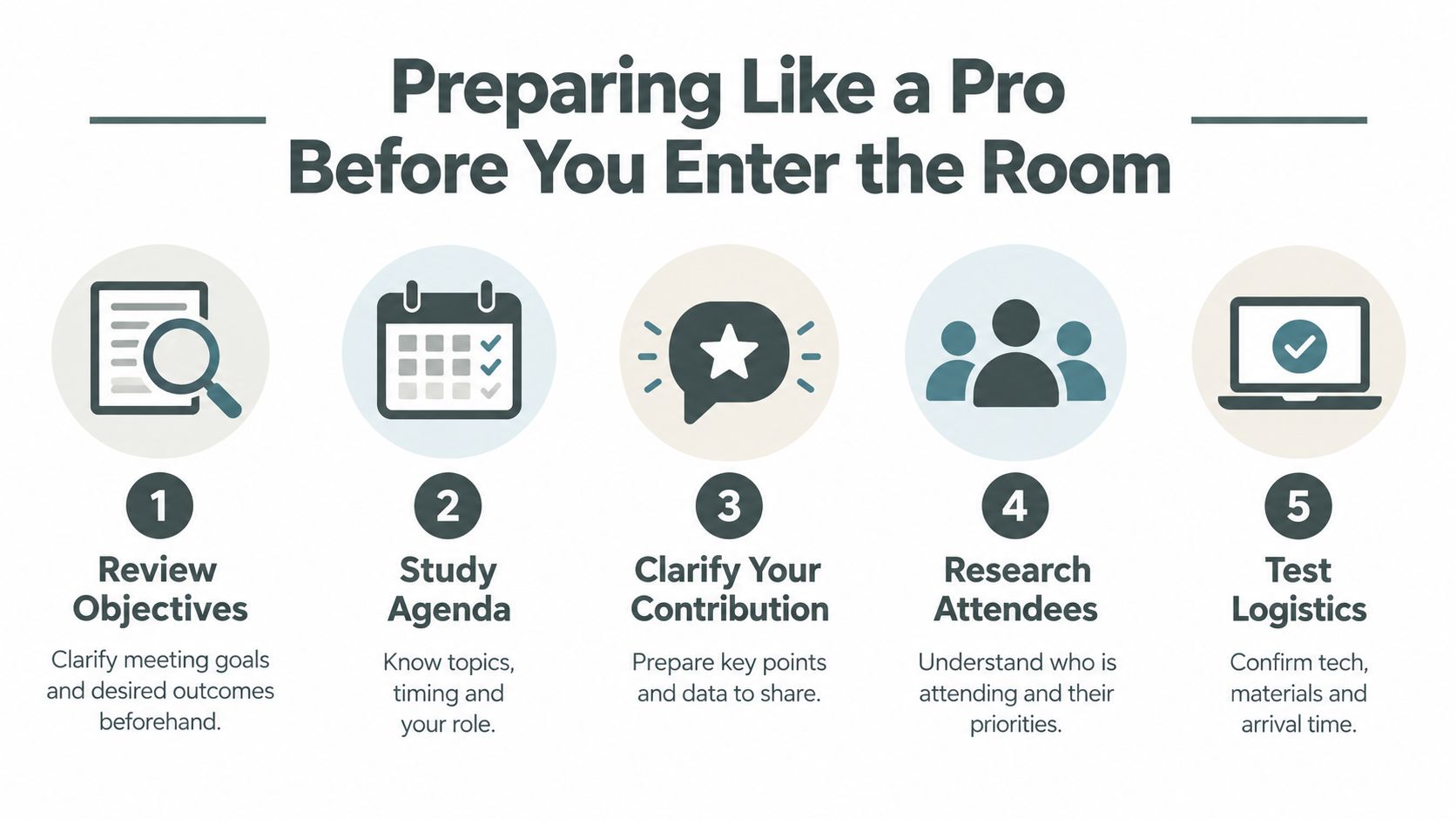 A five step infographic guide titled Preparing Like a Pro, illustrating steps to prepare for business meetings.