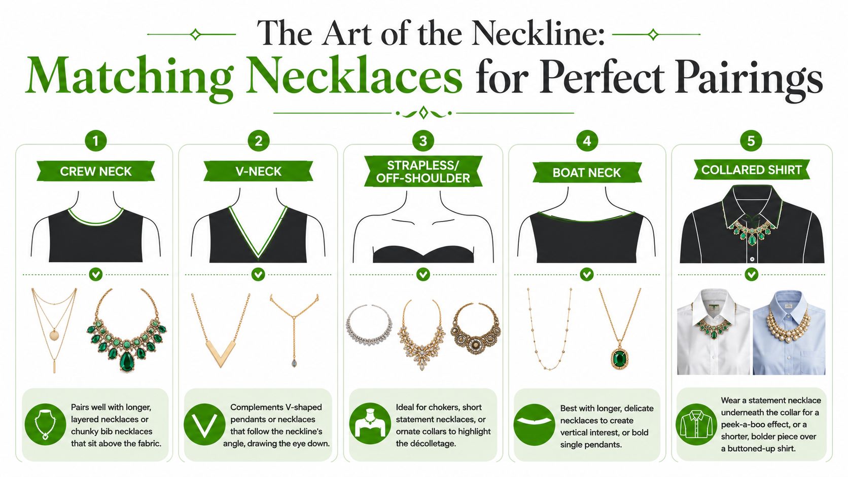 An infographic showing how to style different types of necklaces with various clothing necklines for perfect pairings.
