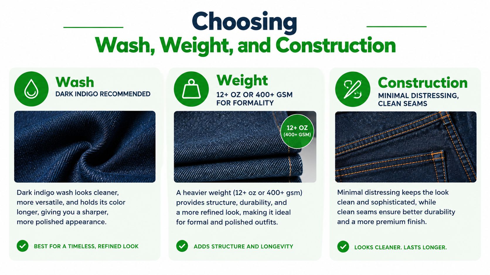A guide on choosing formal denim with tips on wash, weight, and construction for a polished look.