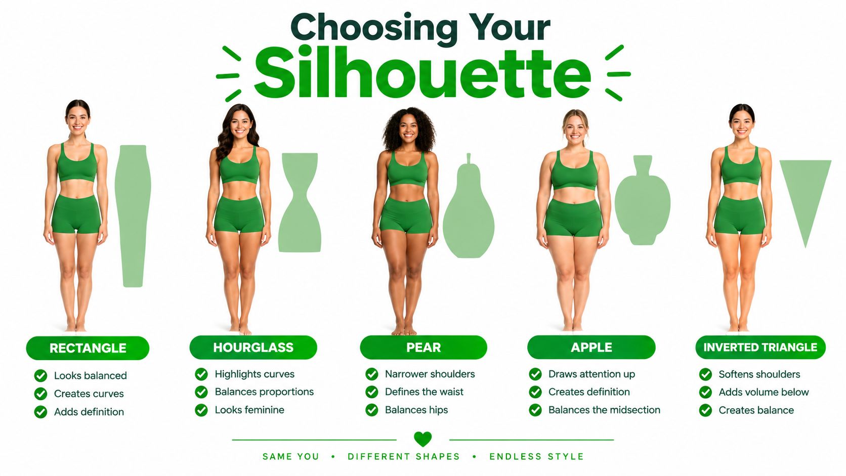 An infographic illustrating five different body silhouettes, including rectangle, hourglass, pear, apple, and inverted triangle figures.