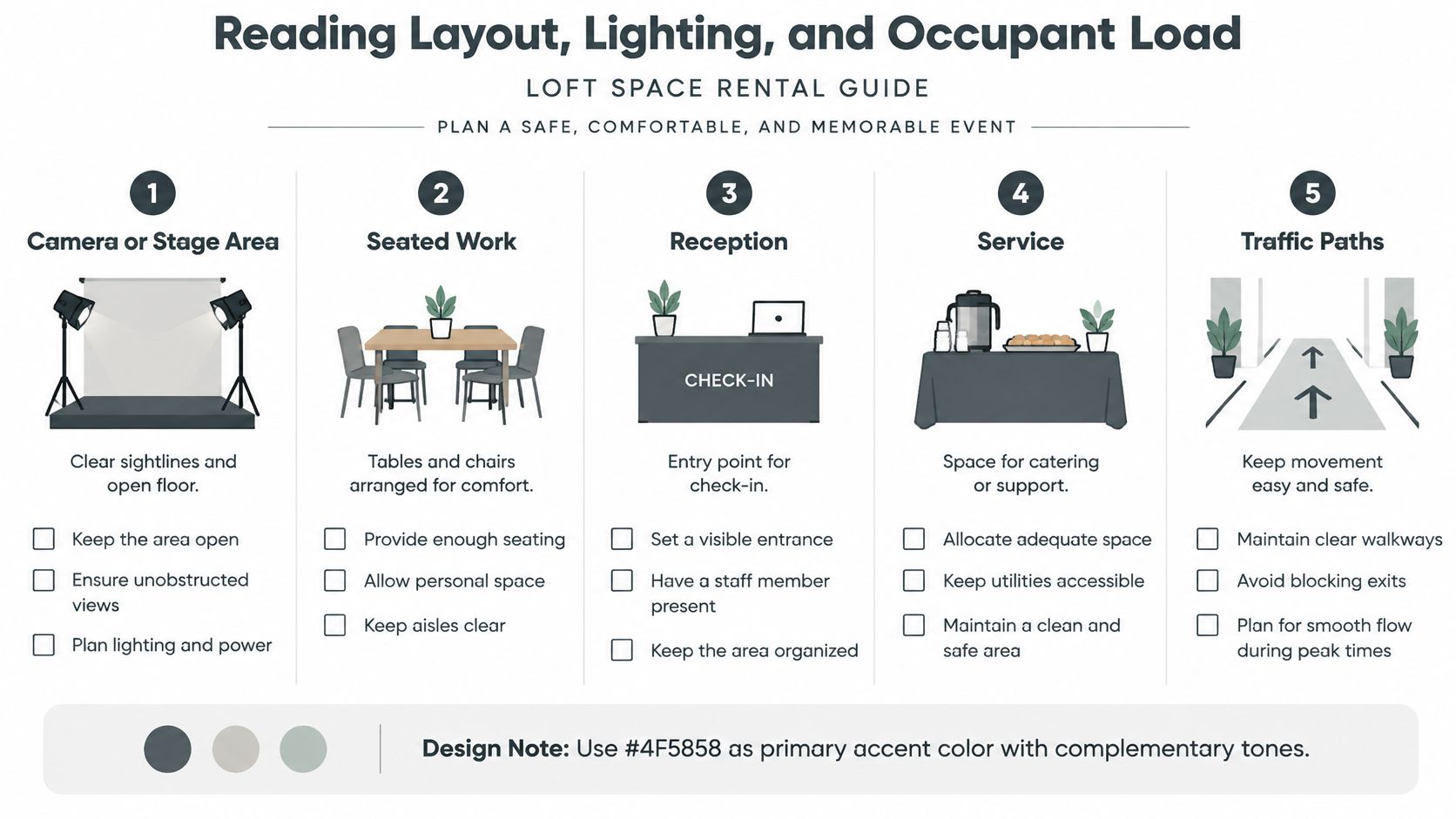 A planning guide illustration for loft space rental showing five essential layout, lighting, and traffic management zones.