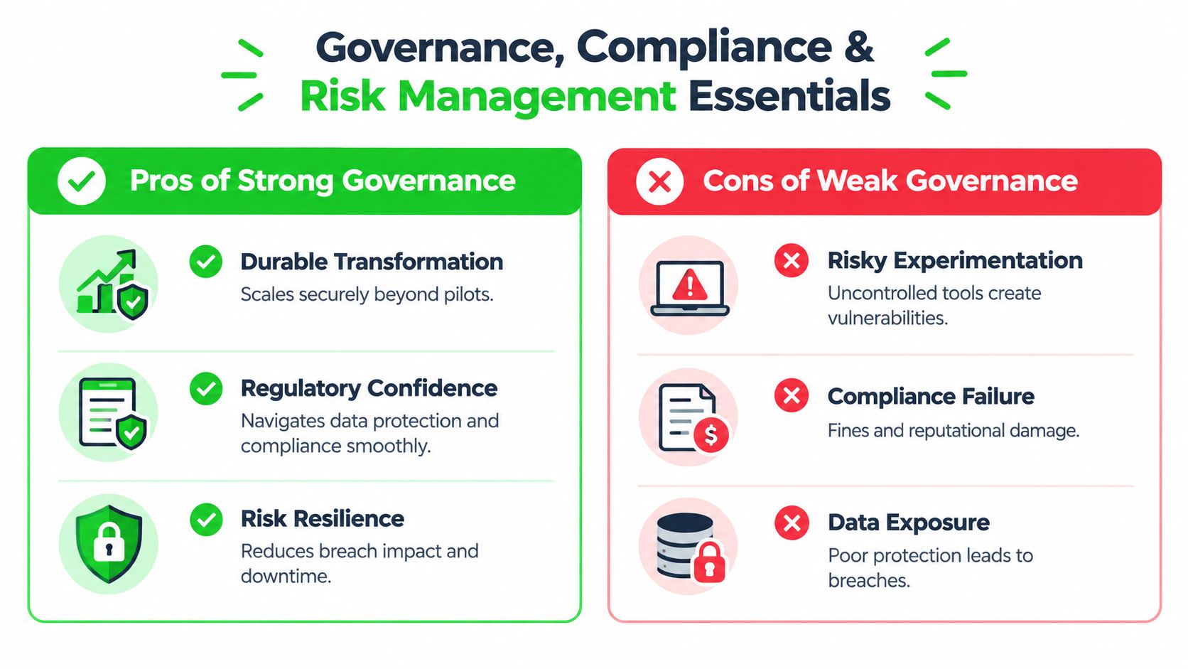 An infographic comparing the benefits of strong governance versus the risks of weak organizational governance.