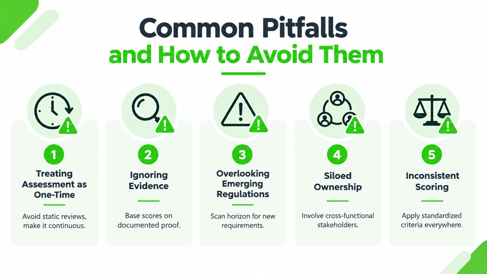 An infographic detailing five common pitfalls in assessment processes and how to avoid them effectively.