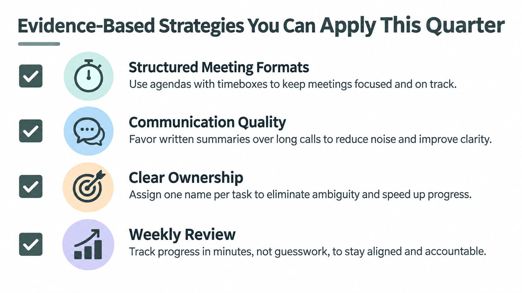 A list of four evidence-based business strategies, including meeting formats, communication quality, clear ownership, and weekly reviews.