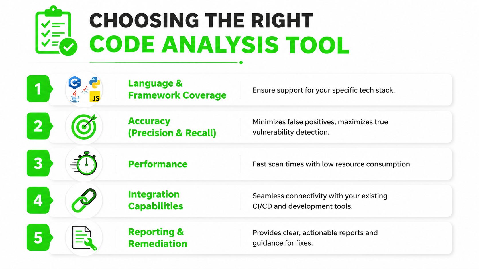 An infographic showing five key factors to consider when choosing a code analysis tool for software development.