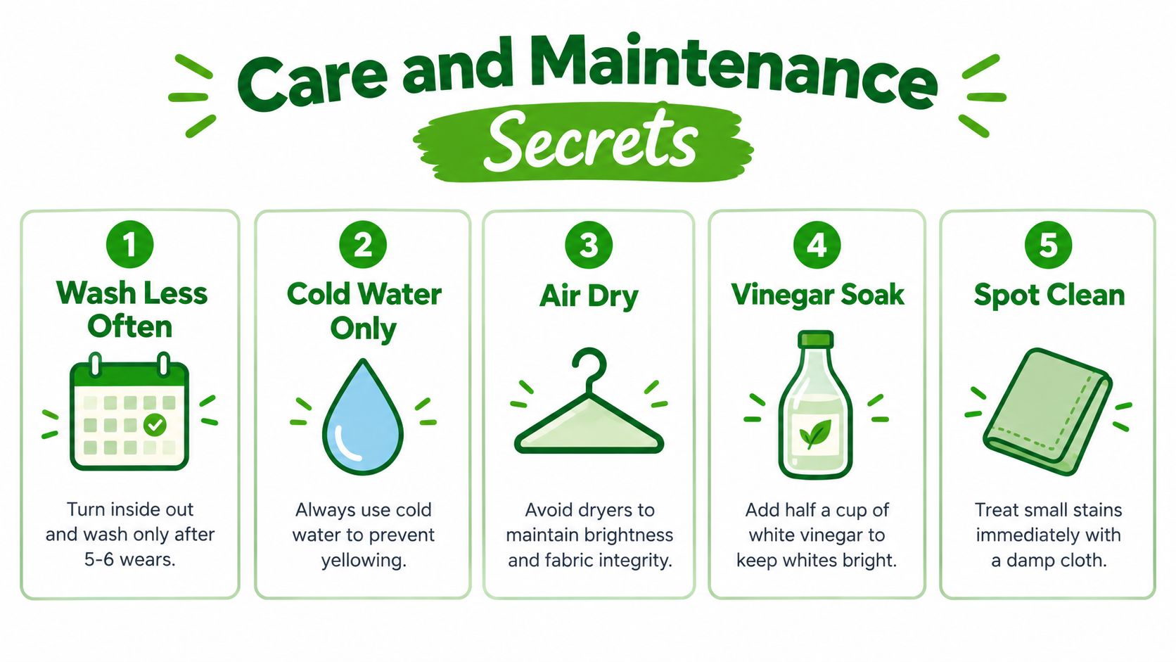 An infographic titled Care and Maintenance Secrets showing five simple steps for cleaning white denim clothing.