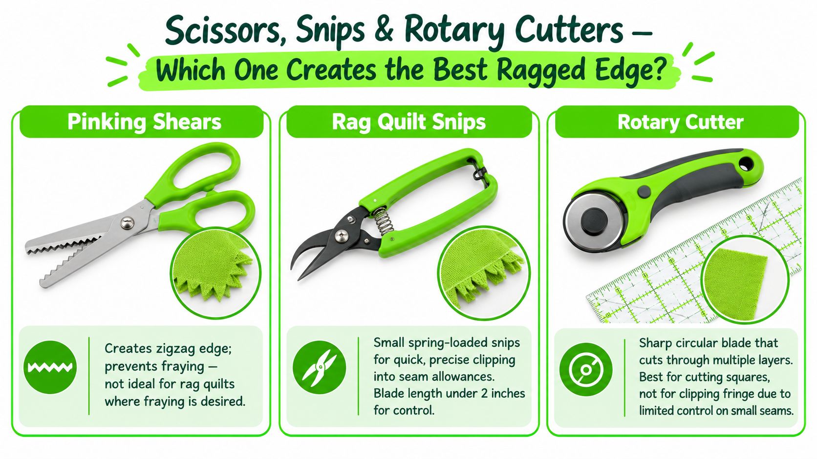 A comparison guide showing Pinking Shears, Rag Quilt Snips, and a Rotary Cutter for fabric cutting techniques.