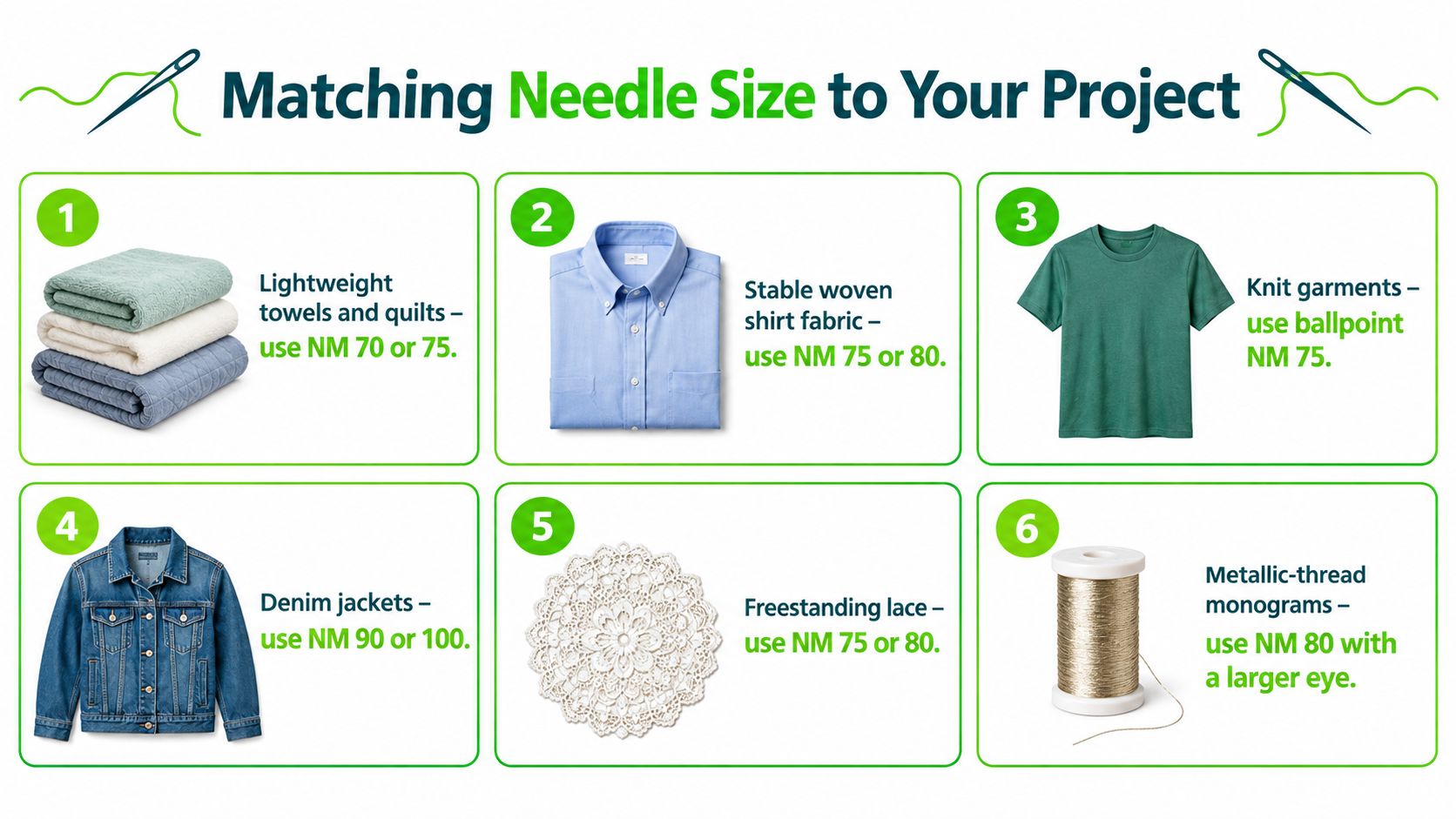 A chart showing recommended sewing machine needle sizes for different fabrics and materials from towels to denim.