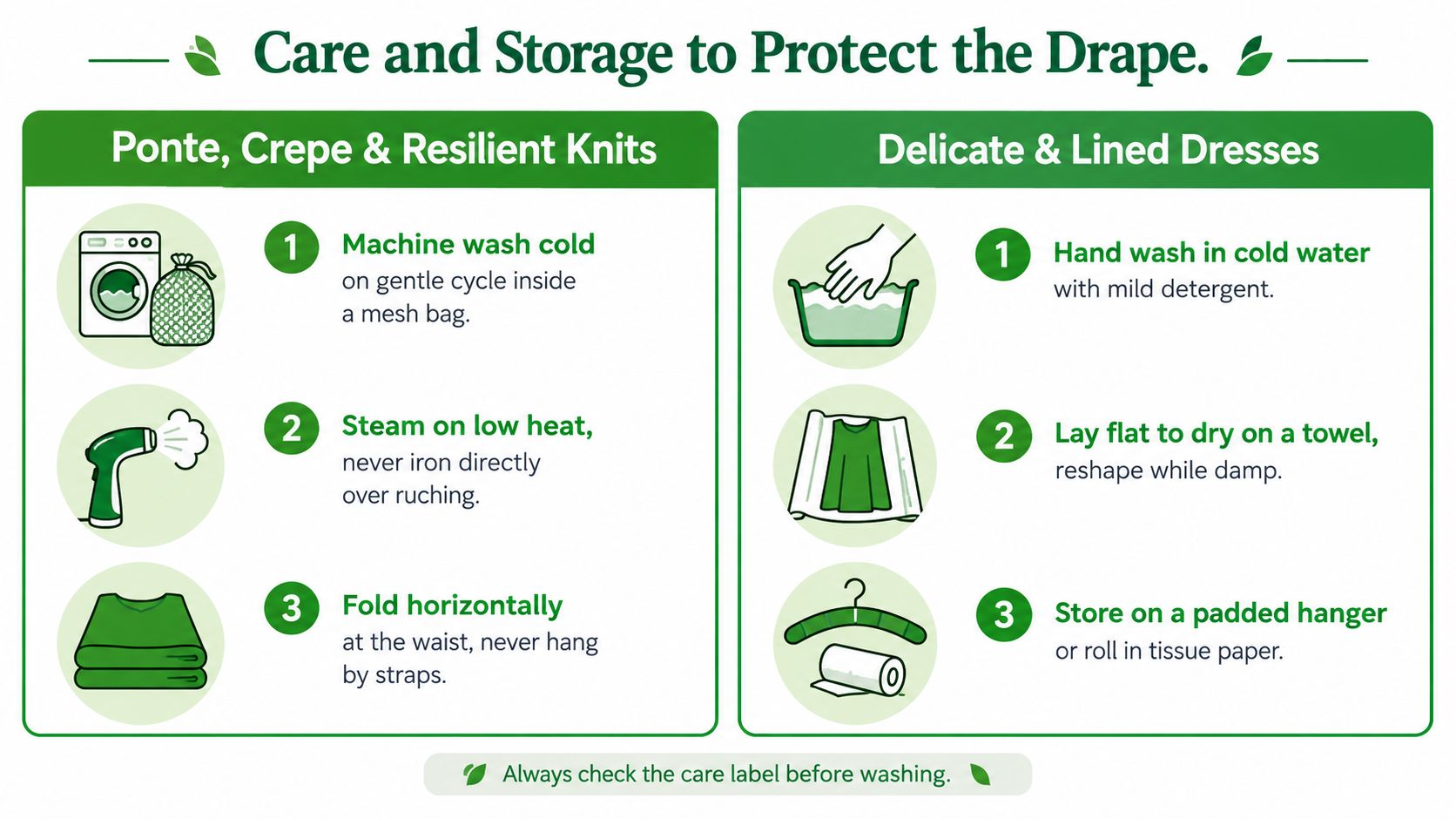An infographic detailing care and storage instructions for Ponte, Crepe, and Delicate or Lined dresses.
