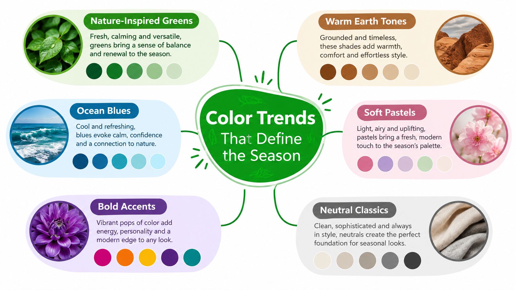 A colorful infographic showcasing seasonal color trends including green, earth tones, blue, pastels, bold accents, and neutrals.