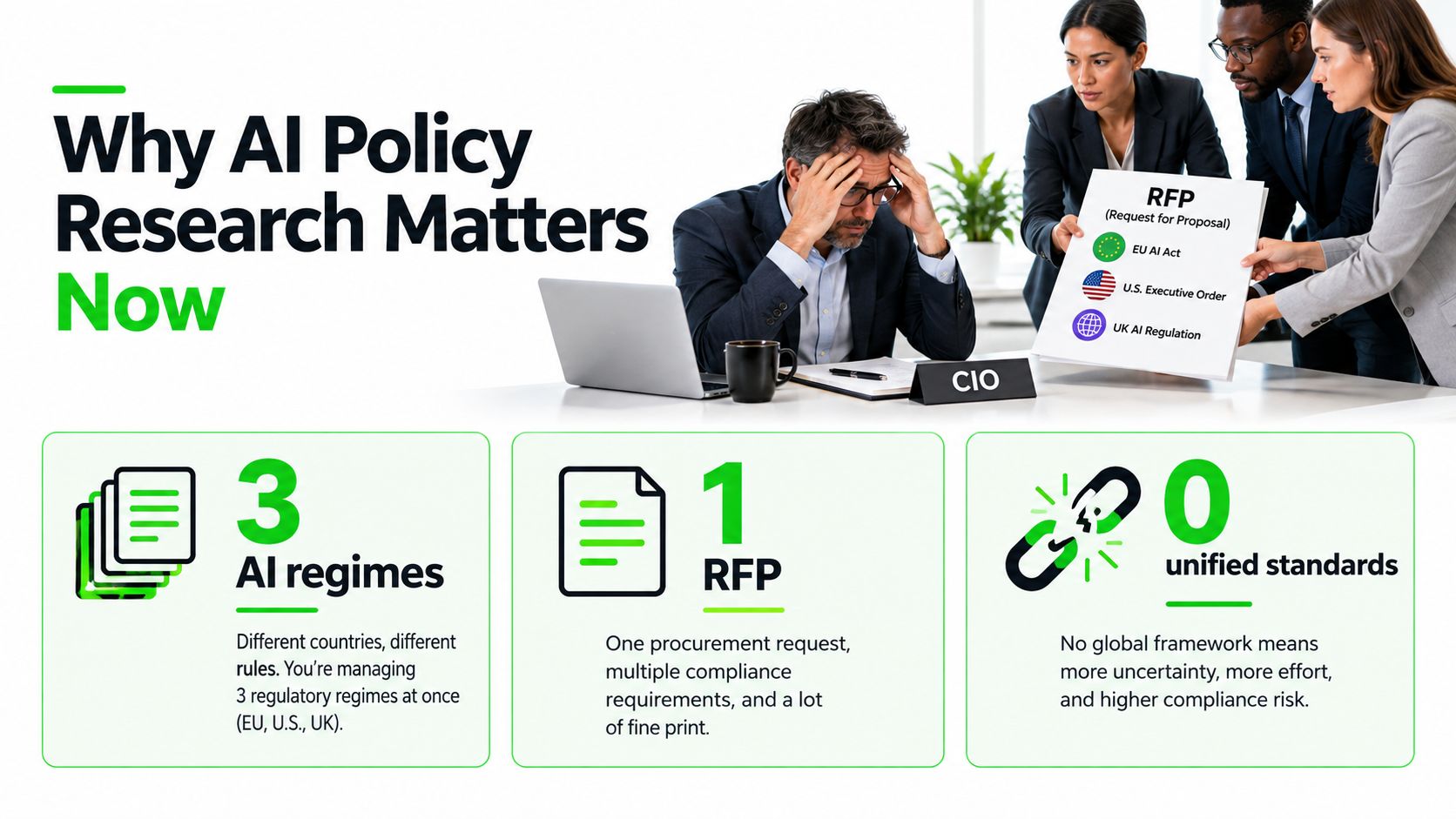 A stressed CIO reviewing multiple international AI regulations and compliance requirements displayed on an RFP document.