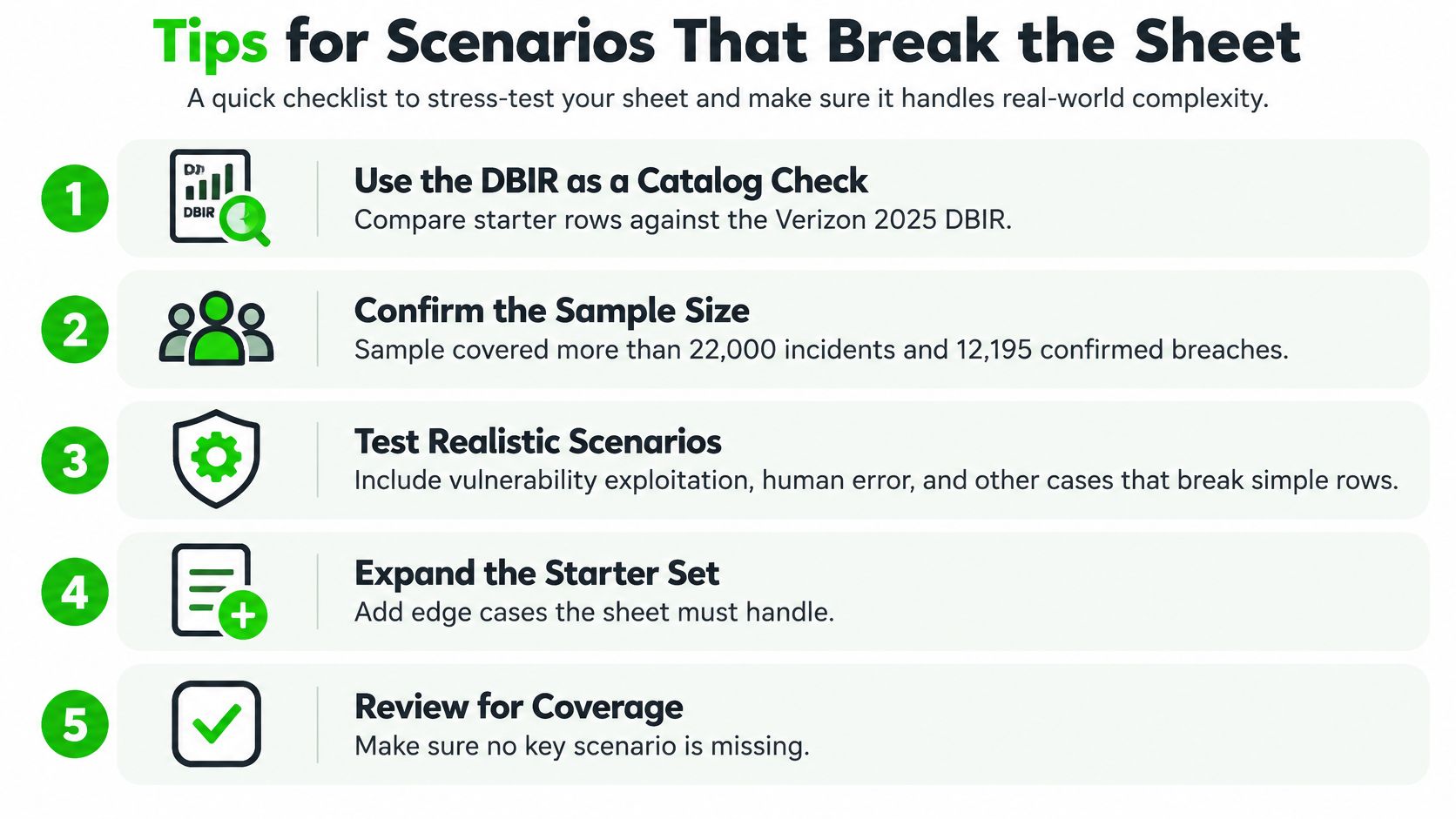 A five-step checklist illustrating tips for stress-testing cyber security risk assessment sheets using real-world scenarios.