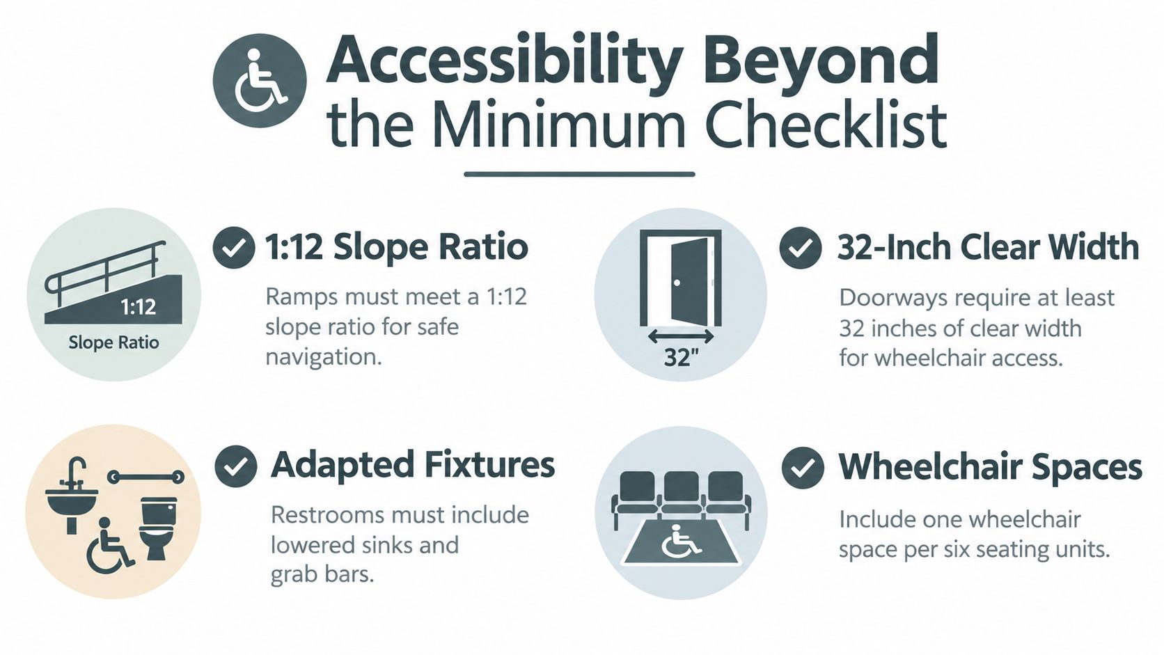 An infographic detailing essential accessibility standards for venues including ramps, doorways, restroom fixtures, and wheelchair spaces.