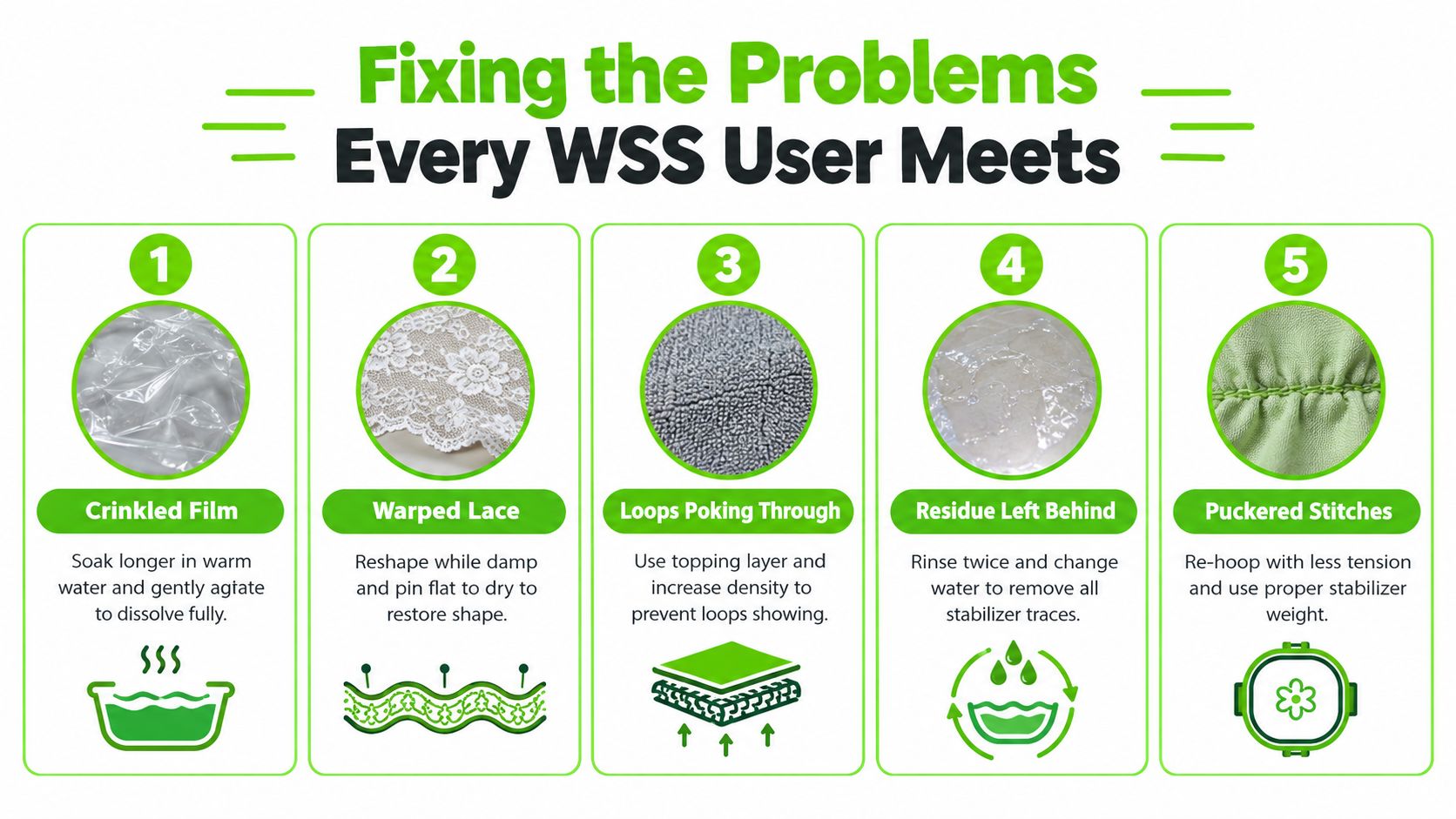 An educational infographic showing five common problems when using water soluble stabilizer in machine embroidery and their solutions.