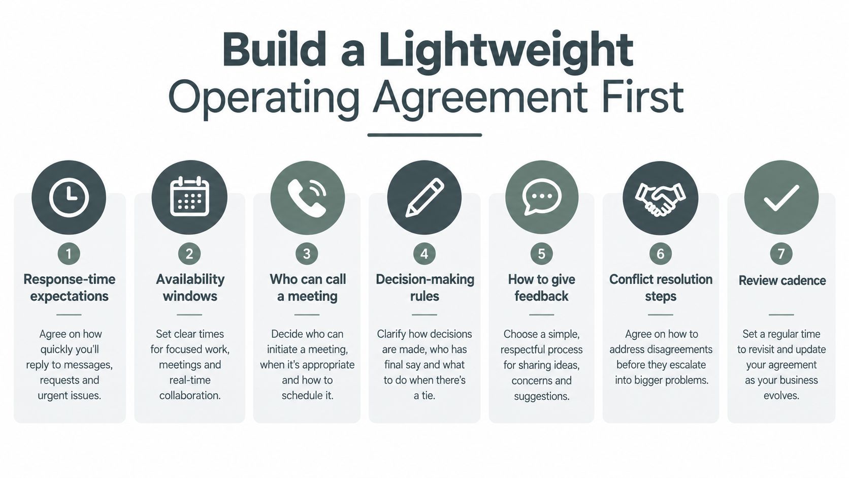 A seven-step guide illustrating how to build a lightweight operating agreement for better team collaboration and communication.