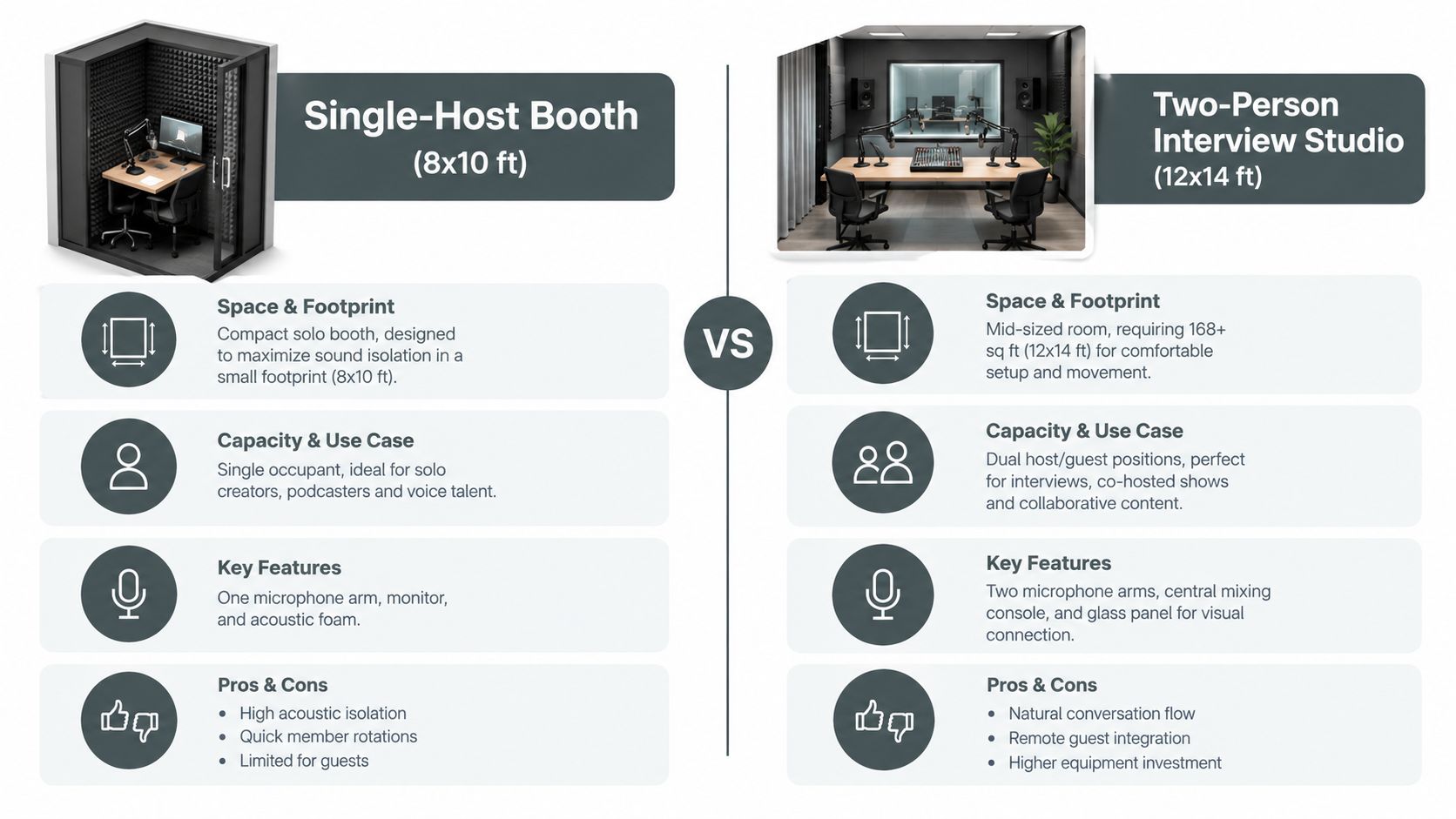 A comparison chart showing the differences between a single-host podcast booth and a two-person interview studio.