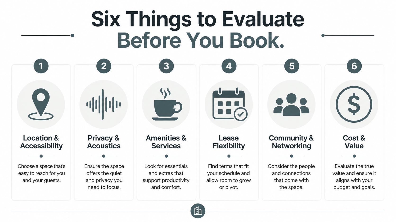 An infographic titled Six Things to Evaluate Before You Book, showing key considerations for choosing office spaces.