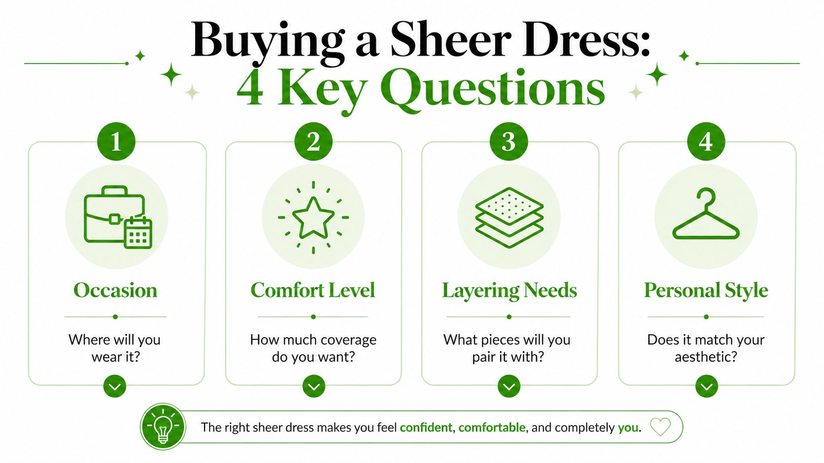 An infographic titled Buying a Sheer Dress: 4 Key Questions featuring four steps to consider before purchase.
