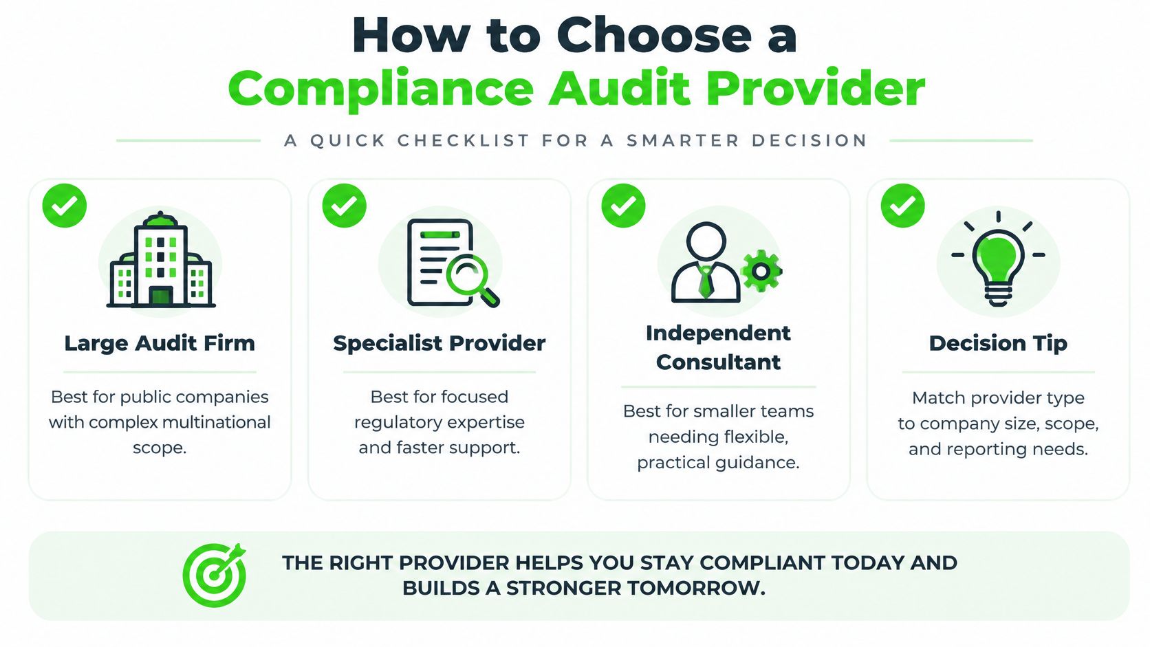 A checklist for choosing a compliance audit provider, displaying options for large firms, specialists, and consultants.