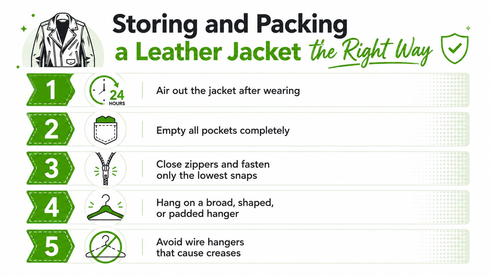 An infographic showing five essential steps for properly storing and packing a leather jacket.
