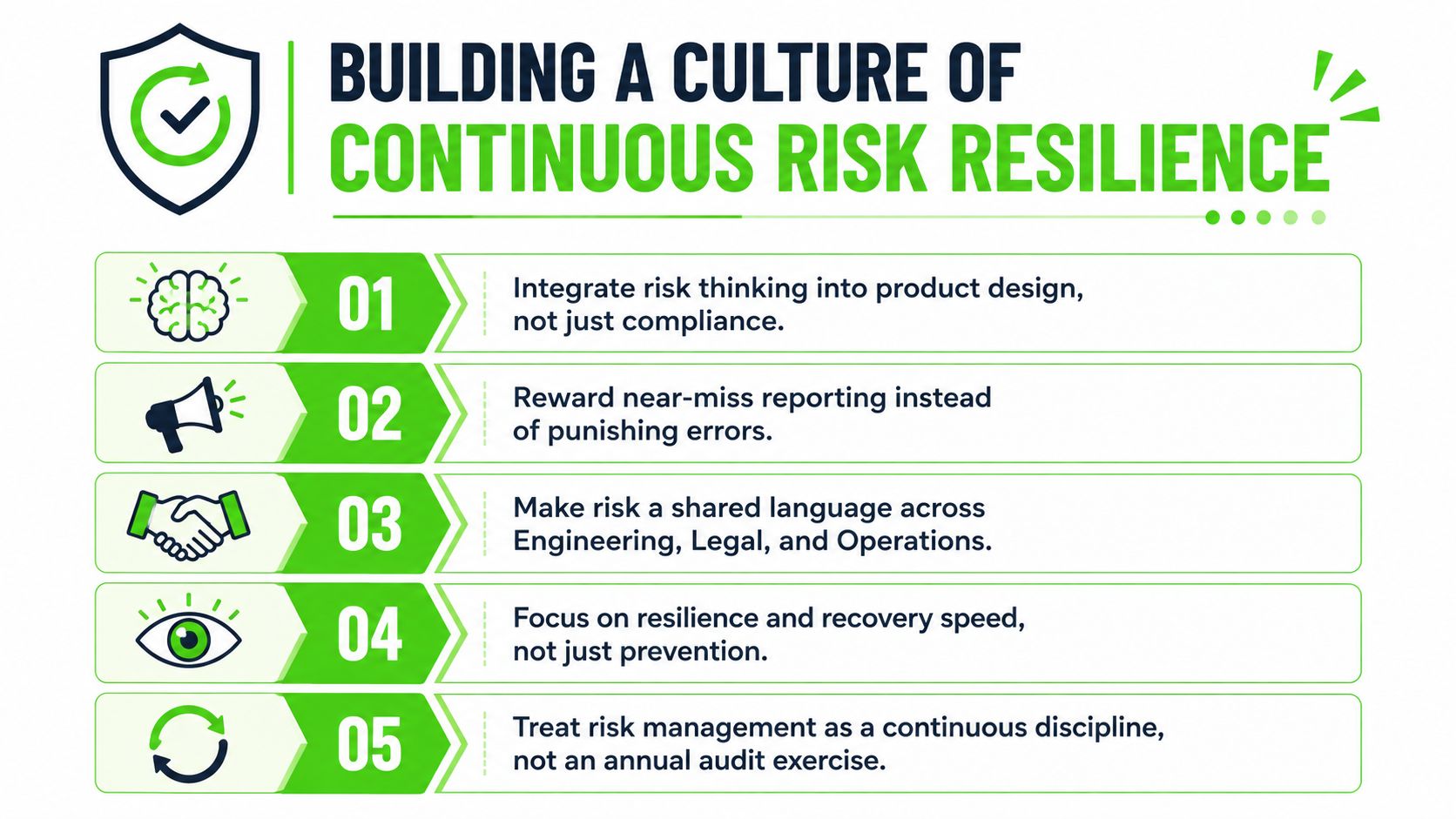 An infographic detailing five key steps to build a culture of continuous risk resilience in business.