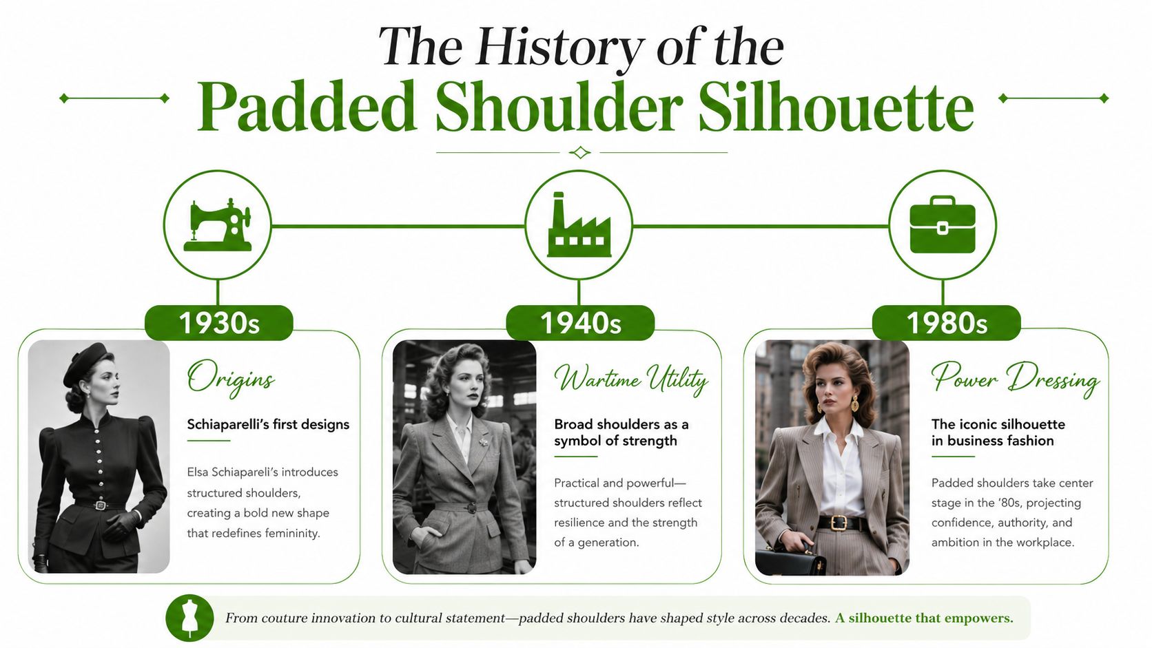 An infographic showing the evolution of the padded shoulder fashion silhouette from the 1930s to the 1980s.