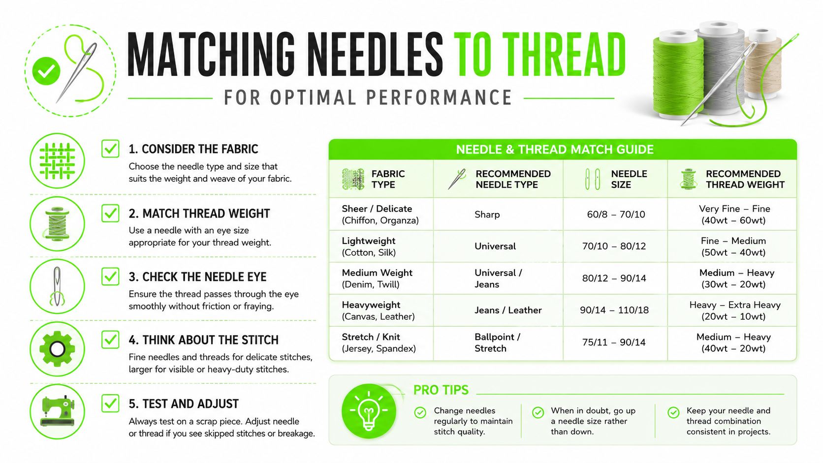 A helpful infographic guide explaining how to match sewing machine needles with thread based on fabric type.