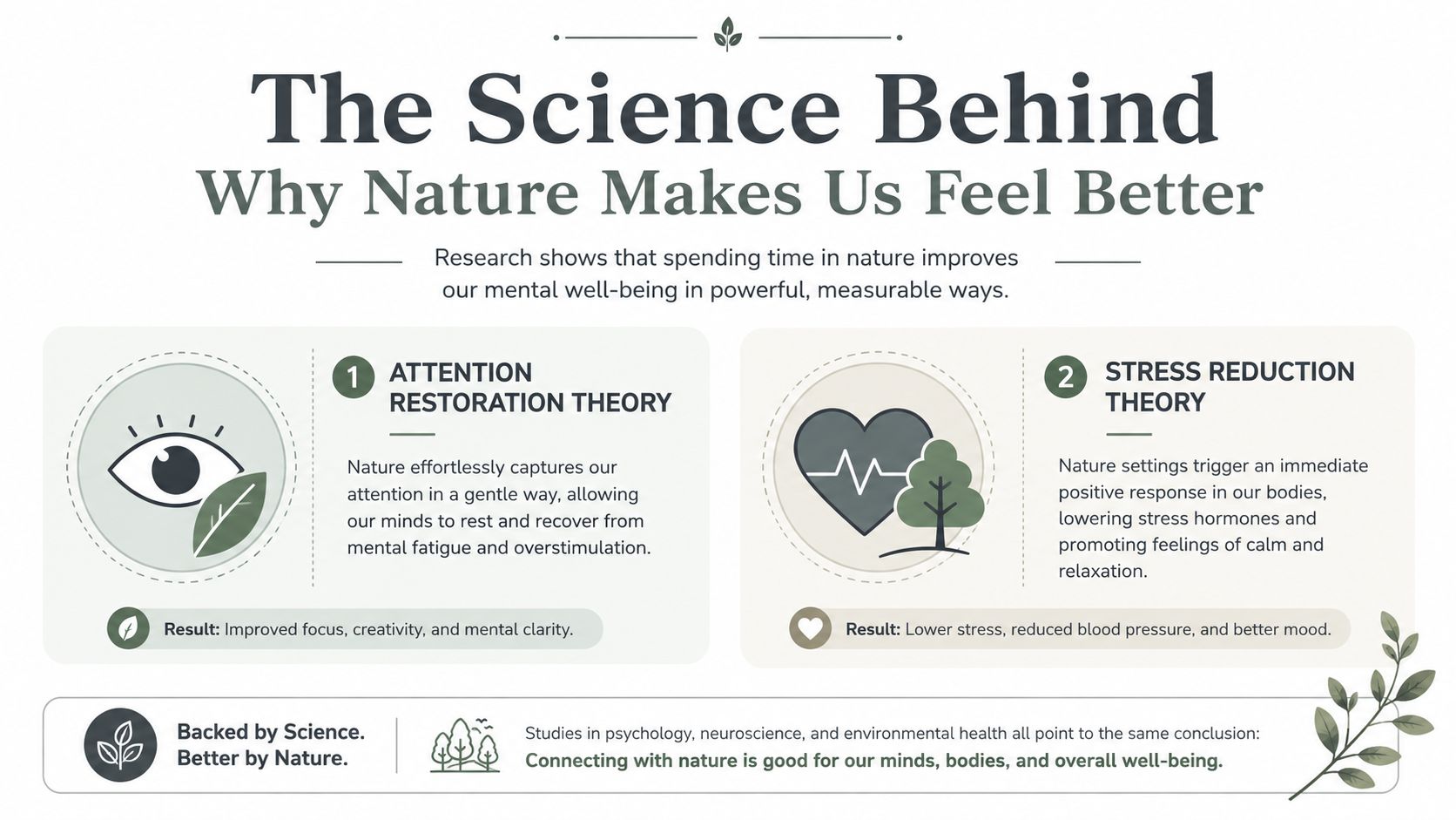 An infographic titled The Science Behind Why Nature Makes Us Feel Better explaining biophilic design benefits.