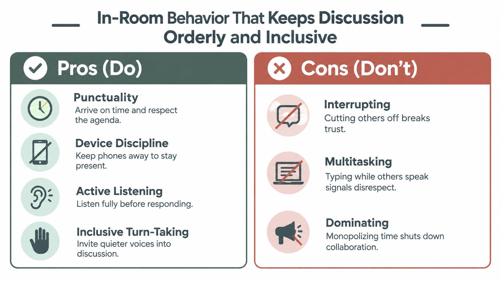 An infographic titled In-Room Behavior That Keeps Discussion Orderly and Inclusive featuring pros and cons of conduct.