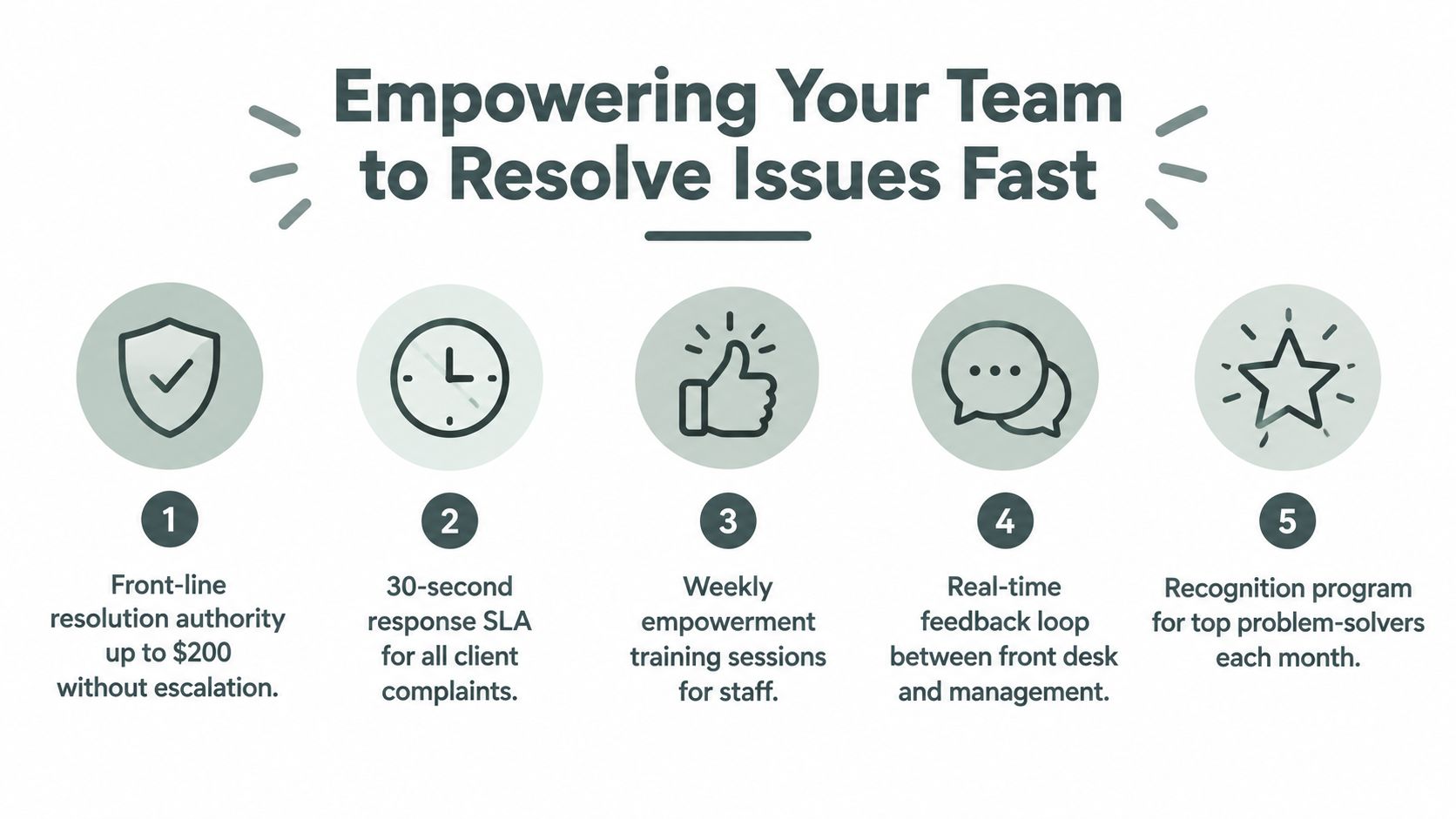 An infographic titled Empowering Your Team to Resolve Issues Fast, featuring five steps for staff empowerment.