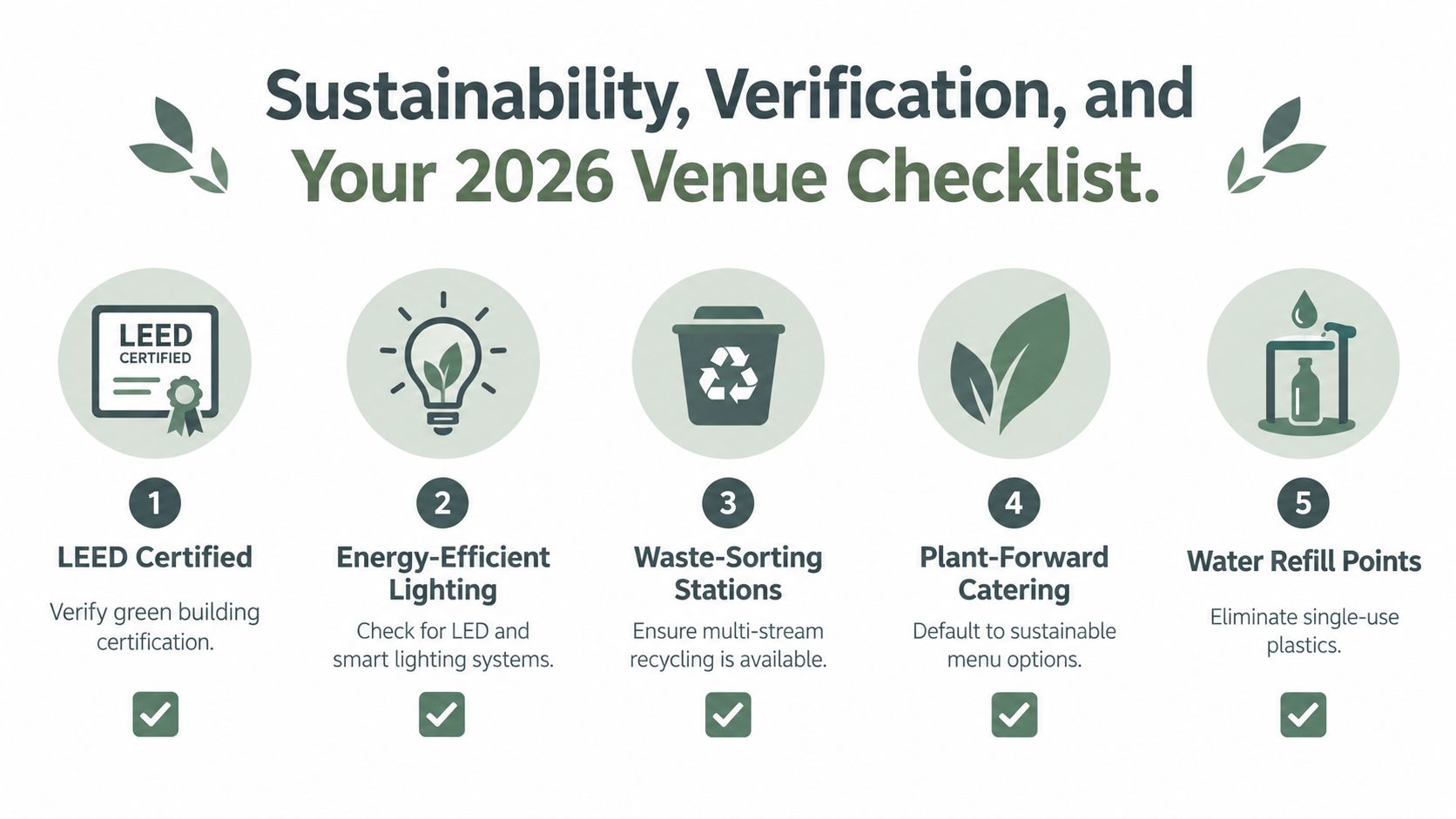 An infographic titled Sustainability, Verification, and Your 2026 Venue Checklist detailing five key eco-friendly requirements for events.