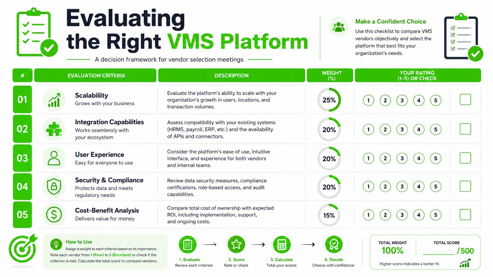 A checklist table titled Evaluating the Right VMS Platform used to compare vendor management system options.