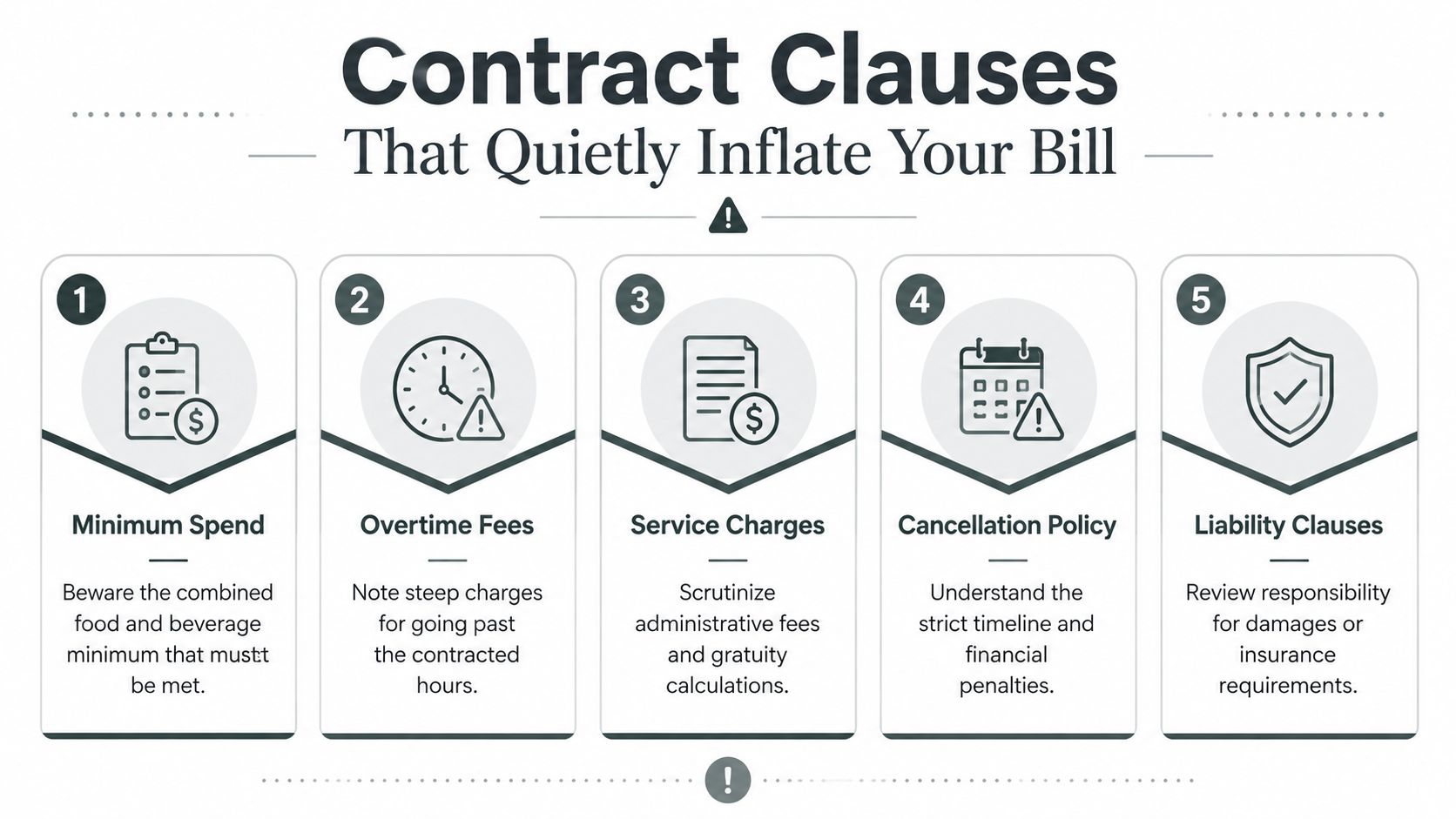 An infographic titled Contract Clauses That Quietly Inflate Your Bill, listing five important contract factors to consider.