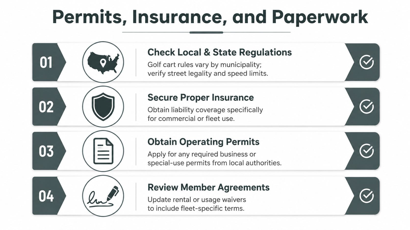 A list outlining four essential steps for golf cart fleet rentals: regulations, insurance, permits, and agreements.