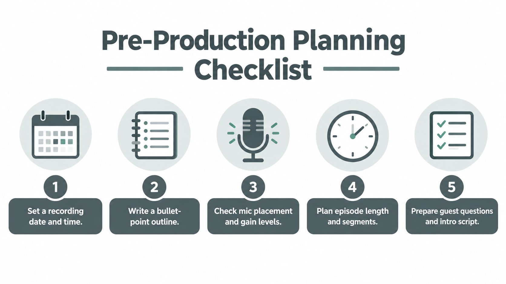 A five-step pre-production planning checklist infographic for creating a podcast, featuring icons for scheduling and equipment preparation.