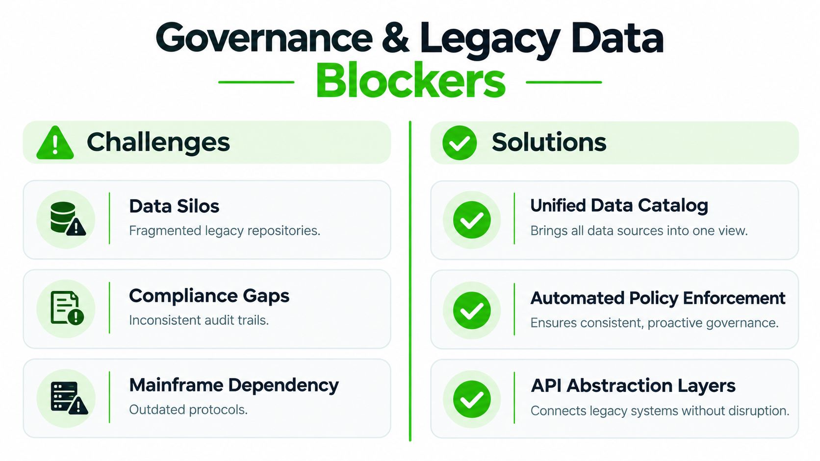 A comparison chart outlining challenges and solutions for managing governance and legacy data in business systems.
