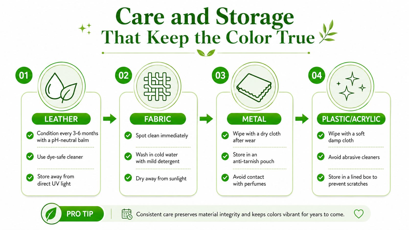 An infographic showing tips for cleaning and storing leather, fabric, metal, and plastic or acrylic materials.