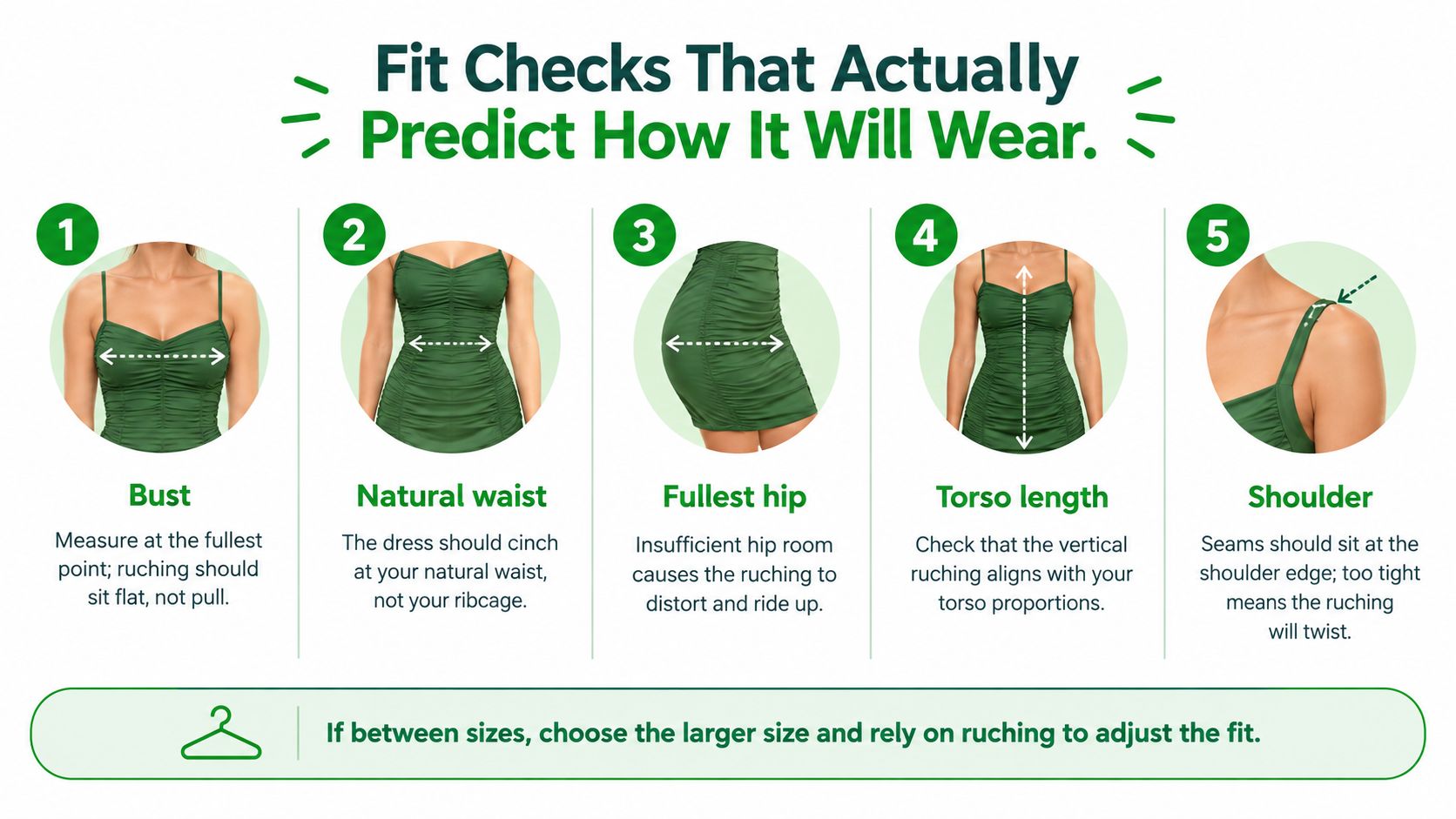 An infographic showing five fit check steps for a ruched dress, including bust, waist, hip, and shoulder measurements.
