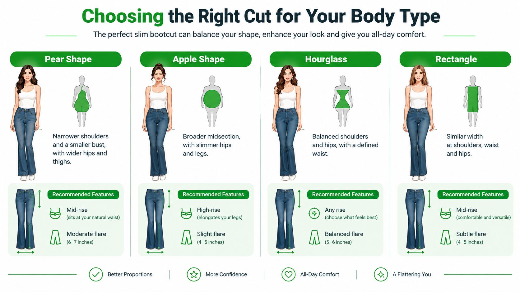 A fashion infographic explaining how to choose the right slim bootcut jeans for four different body types.