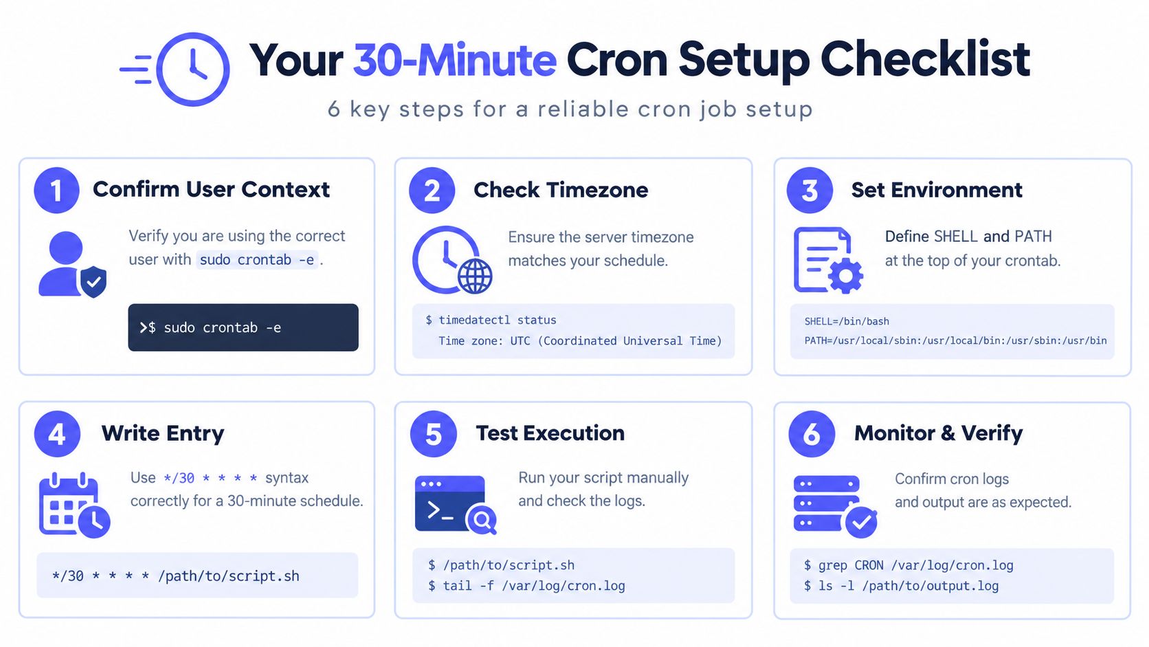 A six-step checklist infographic for setting up a reliable cron job every 30 minutes on a server.