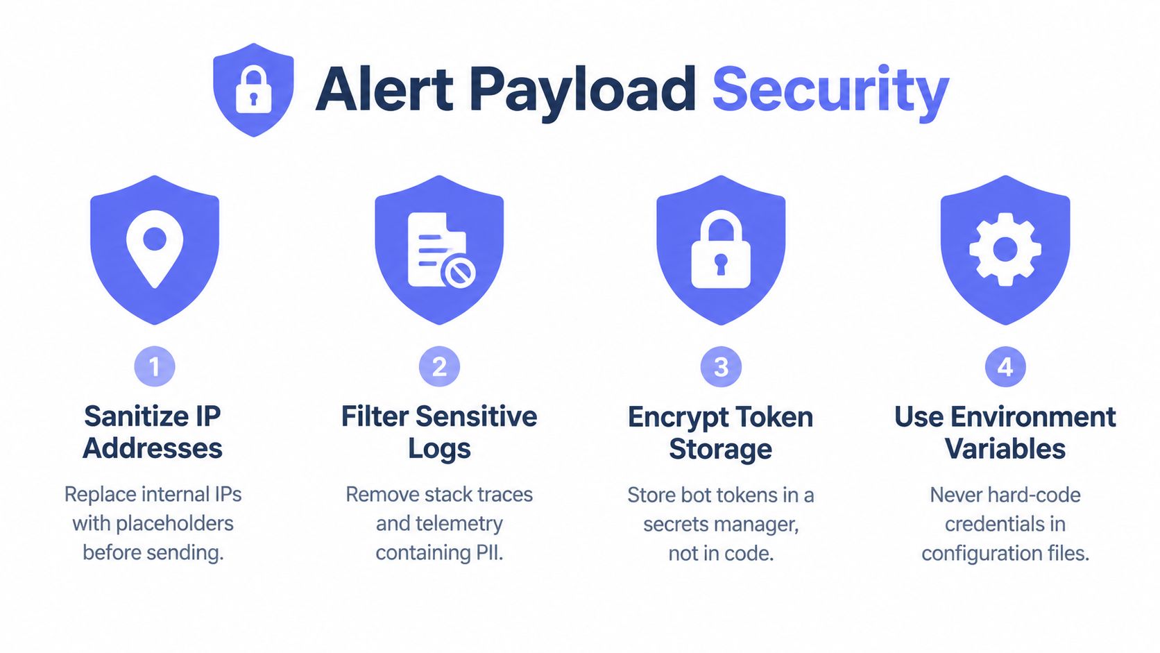 An infographic titled Alert Payload Security listing four steps for protecting sensitive data during alert transmission.