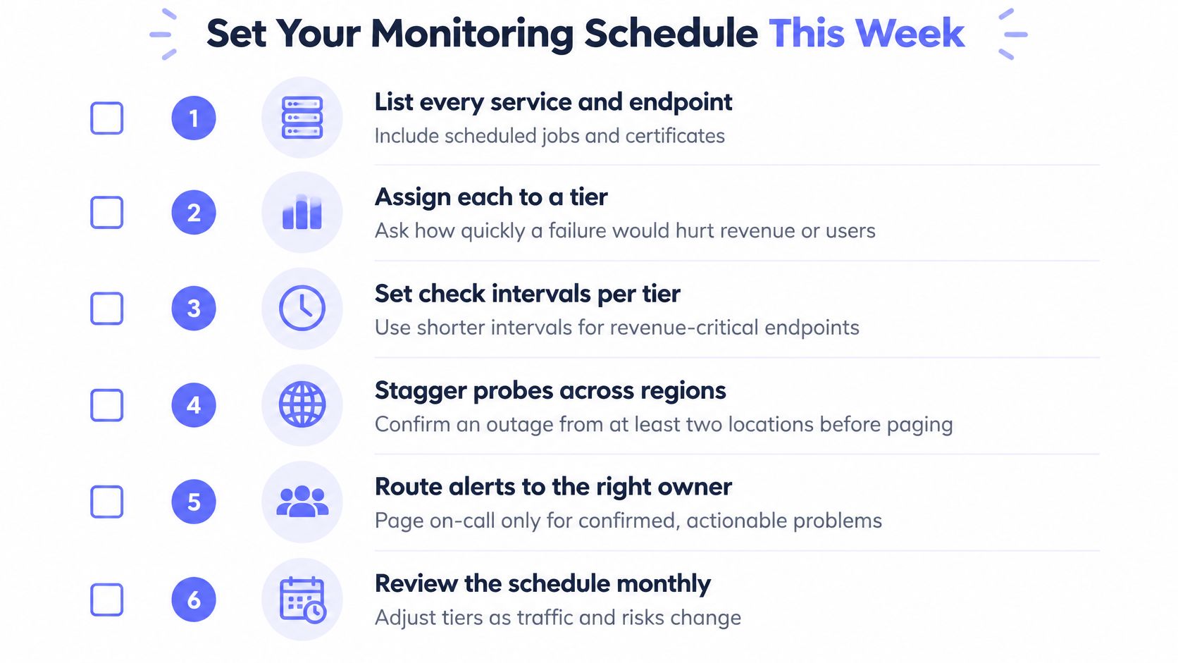 A six-step checklist for setting a weekly monitoring schedule to ensure system reliability and service uptime.