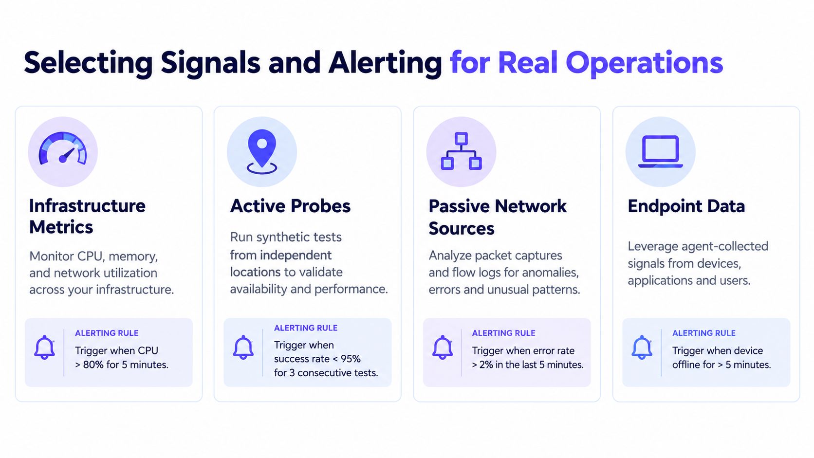 A diagram outlining four signal types and alerting rules for cloud-based network monitoring and IT infrastructure operations.
