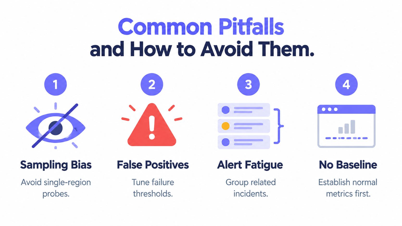 An infographic showing four common monitoring pitfalls: sampling bias, false positives, alert fatigue, and no baseline.