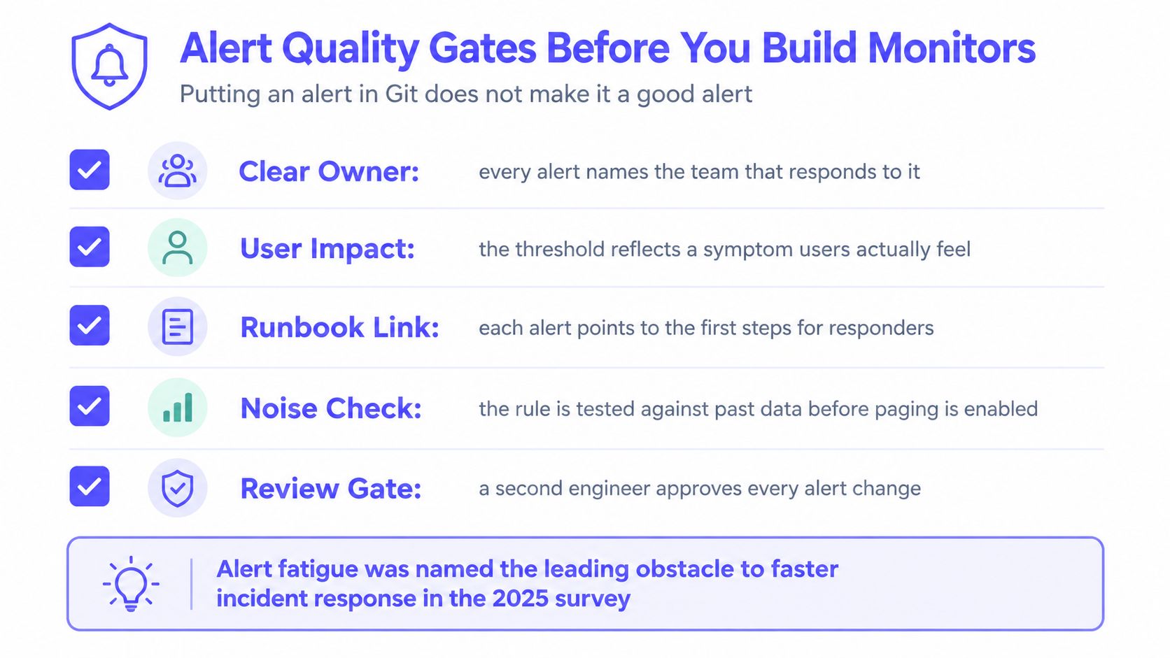 A checklist infographic outlining five quality gates for creating effective incident alerts before deploying monitoring systems.