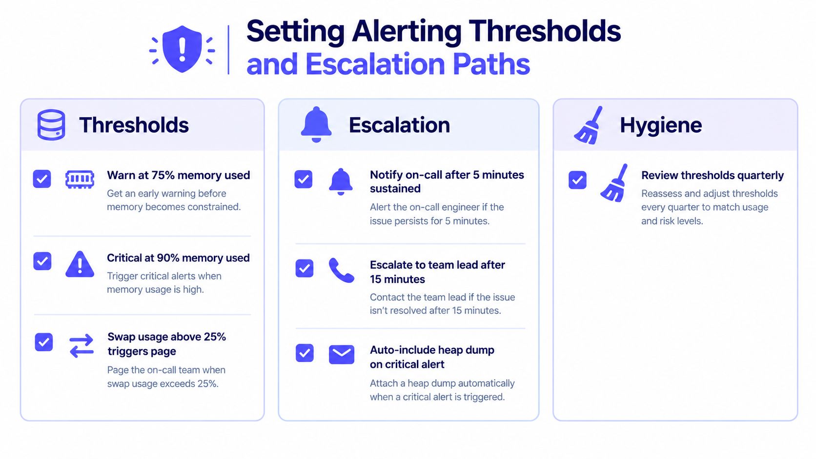 A diagram outlining best practices for setting server memory usage alerting thresholds, escalation paths, and system hygiene.