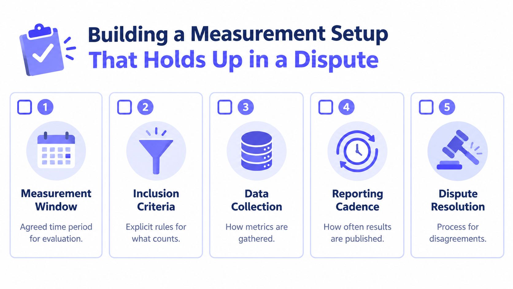 An infographic showing five essential steps for building a measurement setup for dispute resolution.