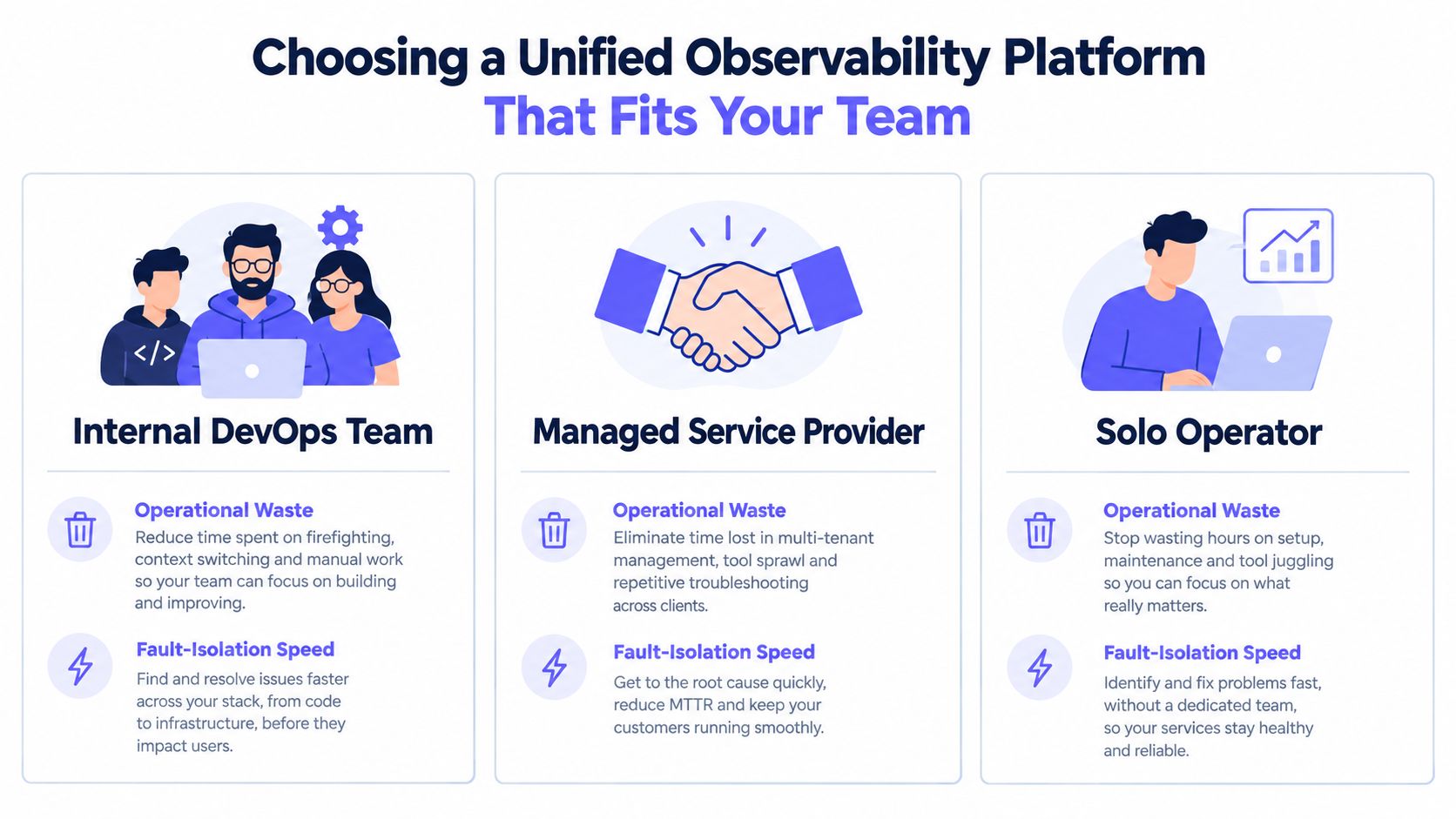 A visual guide comparing how a unified observability platform benefits internal DevOps teams, managed service providers, and solo operators.