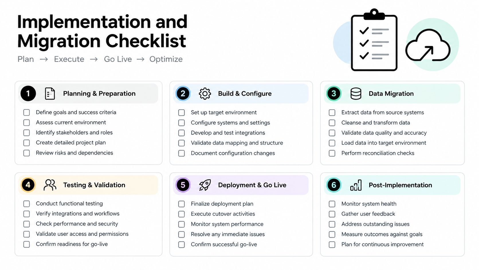A structured 6-step checklist for managing implementation and migration projects in a professional business setting.