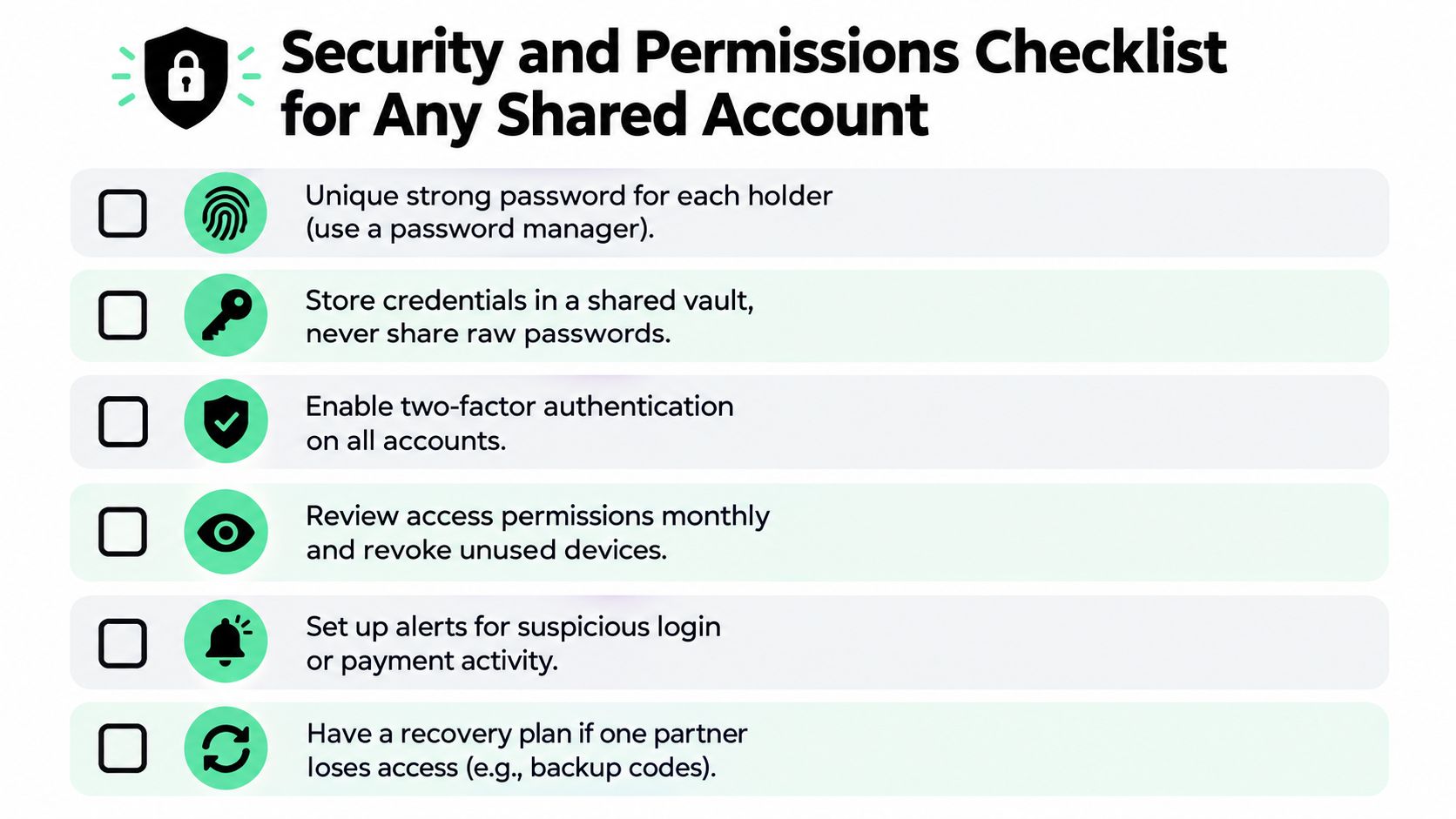 A checklist infographic outlining essential security practices for managing shared online accounts for couples and teams.
